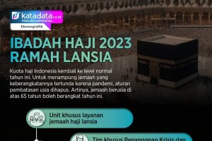 INFOGRAFIK - Ibadah Haji 2023 Ramah Lansia