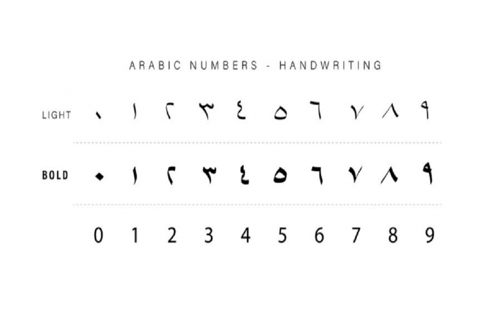 Cara Membaca Penulisan Angka Arab 1 sampai 1000 - Varia Katadata.co.id