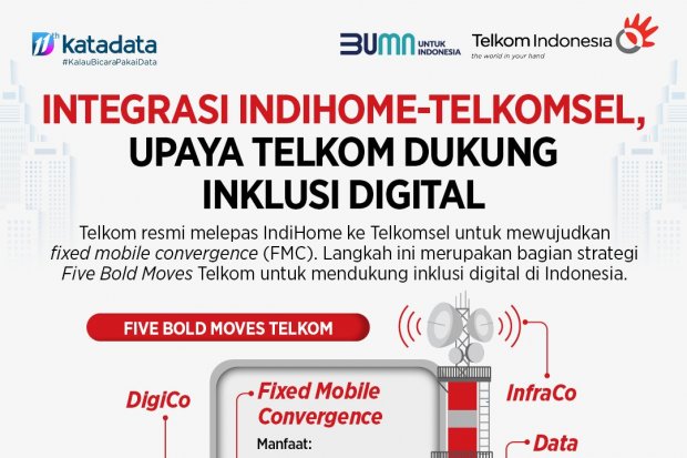 Integrasi Indihome-Telkomsel, Upaya Telkom Untuk Dukung Inklusi Digital