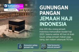 Gunungan Pangan Jemaah Haji Indonesia