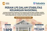 Peran LPS dalam stabilitas keuangan nasional