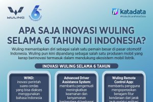 Apa Saja Inovasi Wuling Selama 6 Tahun di Indonesia