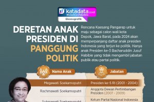 Infografik_Deretan anak presiden di panggung politik