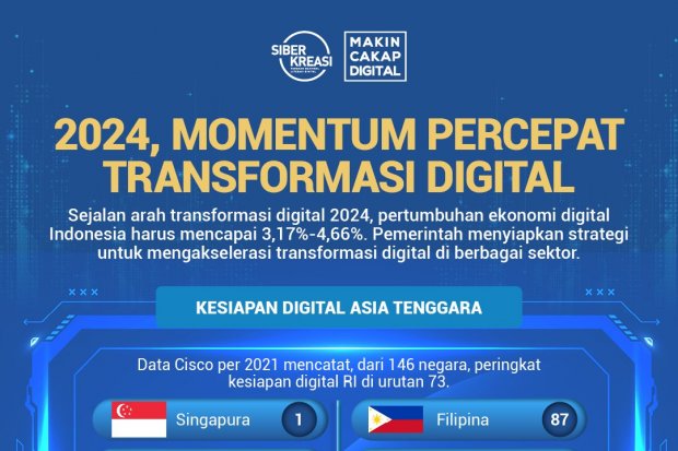 2024, Momentum Indonesia Percepat Transformasi Digital