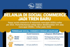 Social Commerce Jadi Tren, Ini Cara Baru Belanja Online