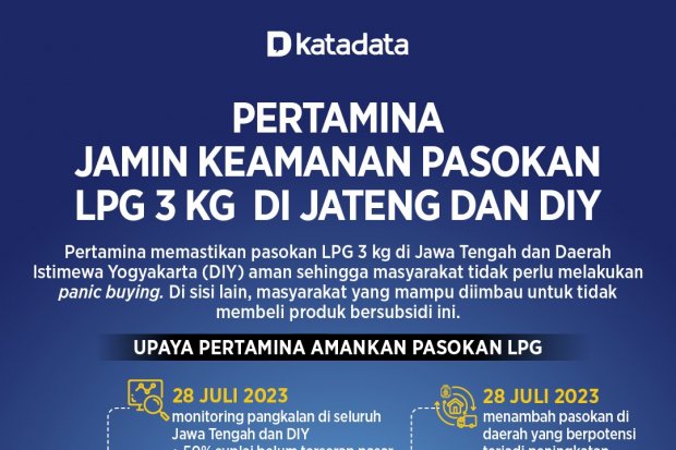 Pertamina Jamin Keamanan Pasokan LPG 3 kg di Jateng dan DIY