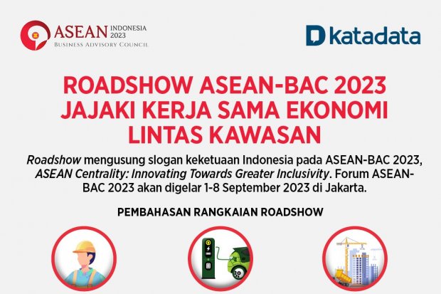 ASEAN Summit 2023: Berita Terkini & Analisis Mendalam - Katadata.co.id