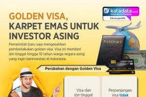 INFOGRAFIK - Golden Visa, Karpet Merah untuk Investor Asing