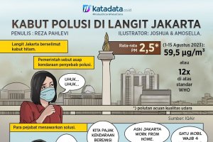 Komik_Kabut polusi di langit Jakarta