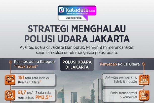 Strategi Menghalau Polusi Udara Jakarta