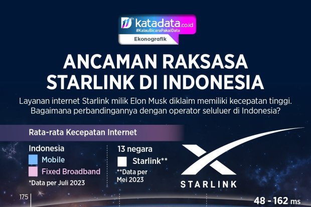 INFOGRAFIK - Ancaman Raksasa Starlink di Indonesia
