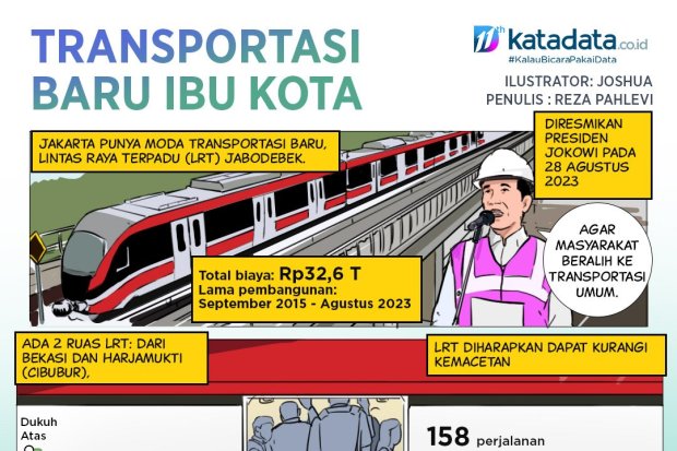 Komik_LRT transportasi Baru Warga Jakarta.rev