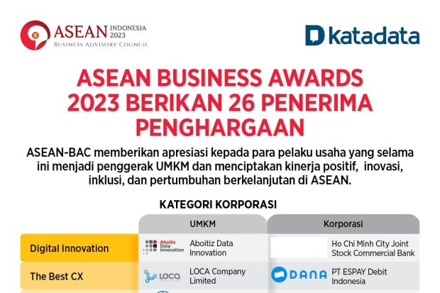 ASEAN Business Awards 2023