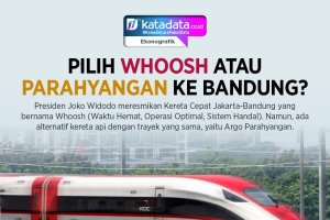 INFOGRAFIK - Pilih Whoosh atau Argo Parahyangan ke Bandung?