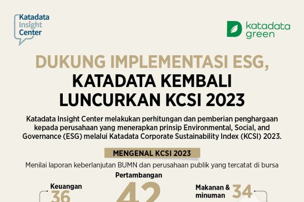 Dukung Implementasi ESG, Katadata Kembali Luncurkan KCSI 2023