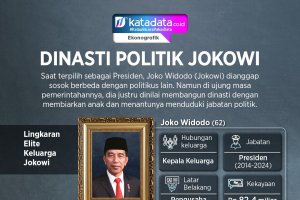 Infografik_Dinasti Politik Jokowi