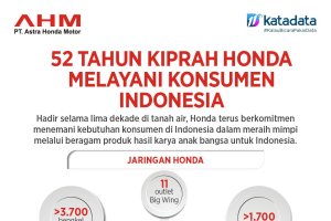 52 Tahun Kiprah Honda Melayani Indonesia