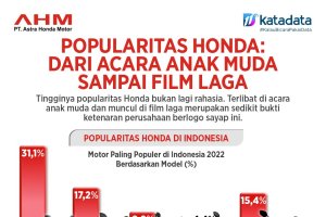 Popularitas Honda: Dari Acara Anak Muda Sampai Film Laga