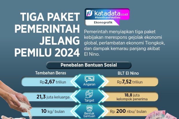 Infografik_Tiga Paket Pemerintah Jelang Pemilu 2024 