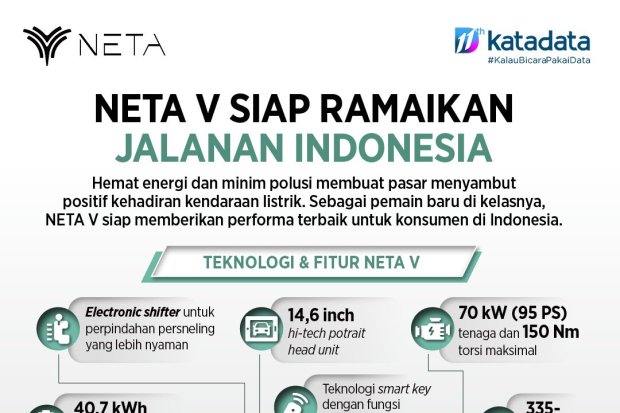 NETA V Siap Ramaikan Jalanan Indonesia