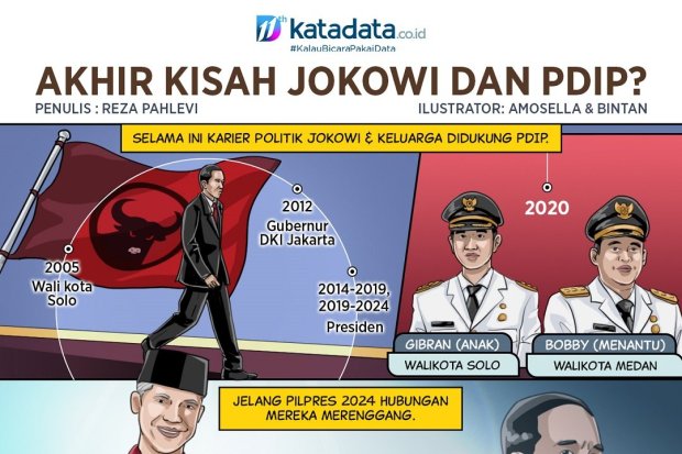 Komik_Akhir kisah Jokowi dan PDIP?