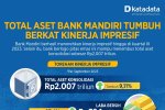 Total Aset Bank Mandiri Tumbuh Berkat Kinerja Impresif