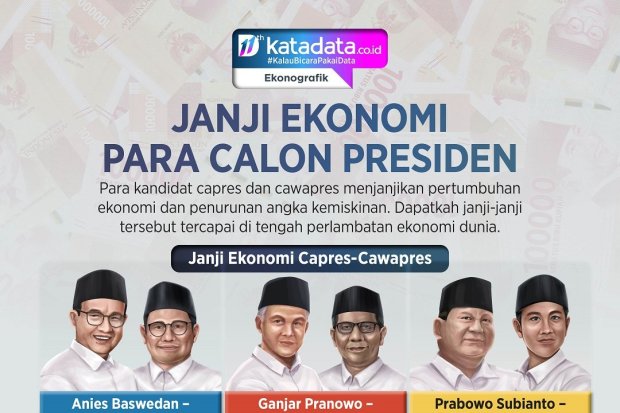 Infografik_Janji ekonomi para calon presiden
