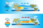 Perbedaan El Nino dan La Nina