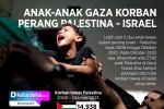 Infografik_Anak-Anak Gaza Korban Perang Israel – Palestina