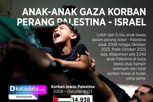 Infografik_Anak-Anak Gaza Korban Perang Israel – Palestina