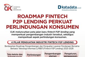 Roadmap Fintech P2P Lending Perkuat Perlindungan Konsumen