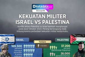INFOGRAFIK_Perbandingan Kekuatan Militer Israel Vs Palestina