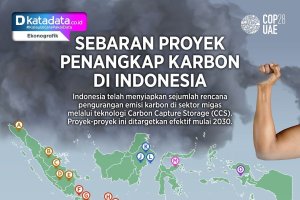 INFOGRAFIK_Sebaran Proyek Penangkap Karbon di Indonesia