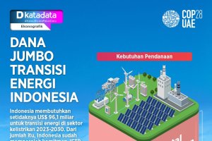 INFOGRAFIK: Dana Jumbo Transisi Energi Indonesia