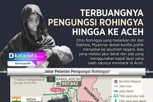 INFOGRAFIK: Terbuangnya Pengungsi Rohingya Hingga ke Aceh