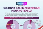Infografik_Sulitnya Caleg Perempuan Menang Pemilu