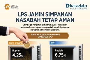 Infografik LPS Jamin Simpanan Nasabah Tetap Aman
