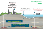 Carbon Capture Storage atau CCS 