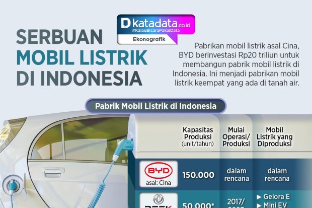 INFOGRAFIK: Serbuan Mobil Listrik di Indonesia