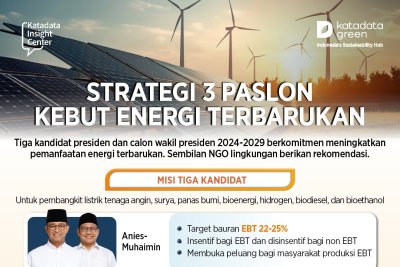 Strategi 3 Paslon Kebut Energi Terbarukan 