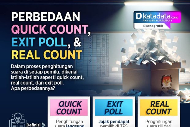 Berita Perbedaan Quick Count, Real Count, dan Exit Poll Terbaru dan ...