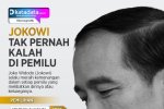 INFOGRAFIK: Jokowi Tak Pernah Kalah di Pemilu