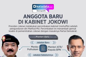 INFOGRAFIK: Anggota Baru di Kabinet Jokowi