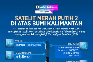 INFOGRAFIK: Satelit Merah Putih 2 di Atas Bumi Kalimantan