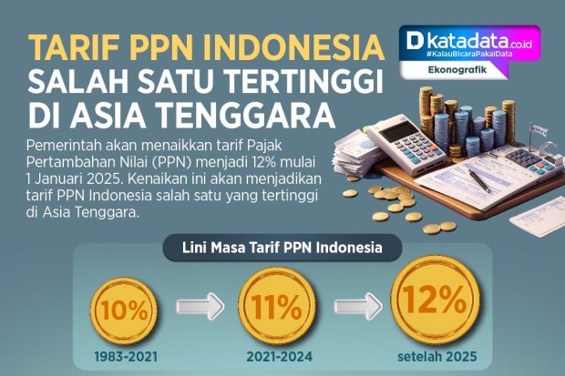 INFOGRAFIK: Tarif PPN Indonesia Salah Satu Tertinggi di Asia Tenggara