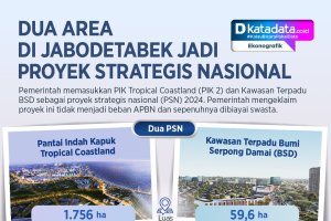 INFOGRAFIK: Dua Area di Jabodetabek Jadi Proyek Strategis Nasional