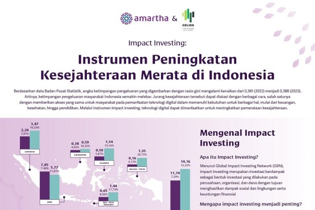Instrumen Peningkatan Kesejahteraan Merata di Indonesia