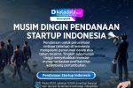 INFOGRAFIK: Musim Dingin Pendanaan Startup Indonesia