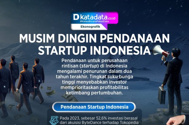INFOGRAFIK: Musim Dingin Pendanaan Startup Indonesia