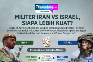 INFOGRAFIK: Militer Iran Vs Israel, Siapa Lebih Kuat? 